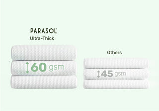 Comparison of Parasol Ultra-Thick wipes with 60 gsm weight and other wipes with 45 gsm weight on a white background.
